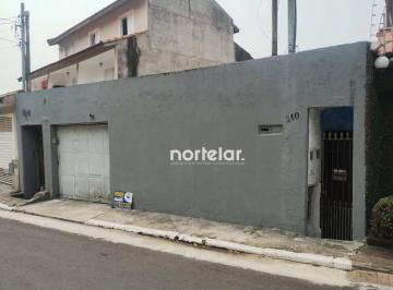 cf1565d0ff85928d2819c0f781fddcec4c39fe32 · Terreno à venda, 391 m² por R$ 795.000,00 - Vila América - São Paulo/SP