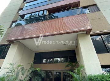 0 · apartamento para aluguel em Cambuí