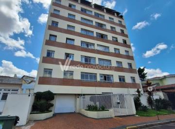 0 · apartamento á venda e para aluguel em Jardim Chapadão
