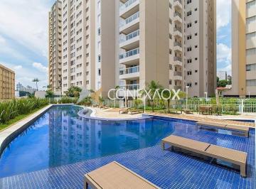0 · apartamento para aluguel em Cambuí