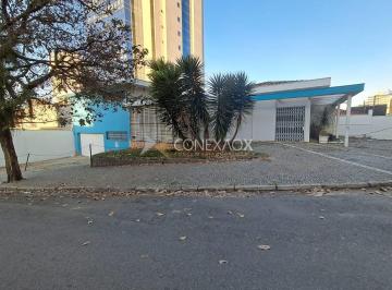 0 · casa para aluguel em Cambuí