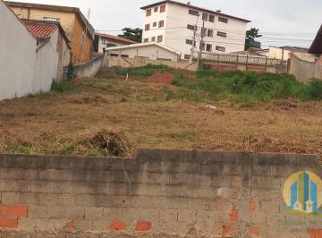 Terreno · 900m² · Terreno à venda - Sorocaba/SP