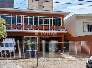 0 · casa para aluguel em Vila Industrial