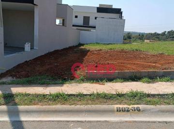 77647332cdc59b16ae3e360f64323333f51ad784 · Terreno à venda, 200 m² por R$ 265.000,00 - Reserva Ipanema - Sorocaba/SP