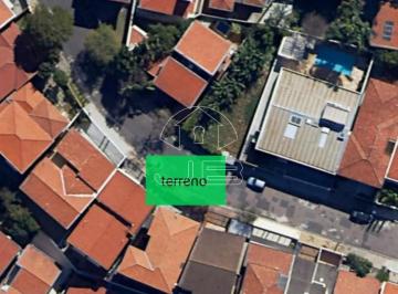 Foto 10 · TERRENO A VENDA JARDIM GUARANI- CAMPINAS- SP