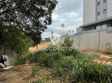 Terreno · 415m² · Terreno à venda em Campinas, Nova Campinas, com 415 m²