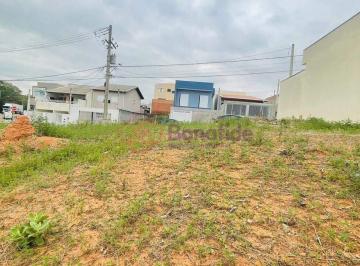 Terreno · 400m² · Terreno Residencial para Aluguel – Tulipas, Jundiaí (400 m²)