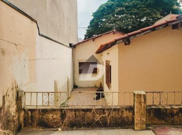 0 · casa para aluguel em Cambuí