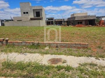 Foto 05 · Terreno no condomínio Reserva Ipanema Sorocaba