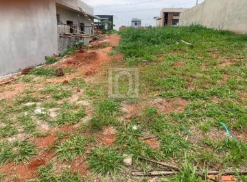 Foto 02 · Terreno no Condomínio Reserva Ipanema Sorocaba