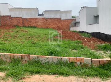 Foto 03 · Terreno no Condomínio Reserva Ipanema Sorocaba