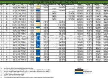 5368_iB536heU_536869d158559e8b4.jpg · Recanto da Baronesa - Loteamento Agroecológico