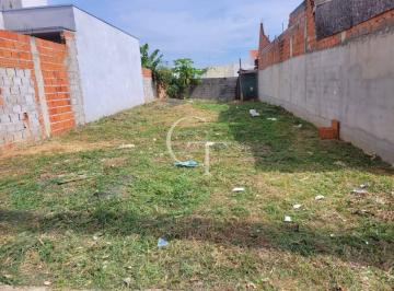 Ótimo terreno a venda no bairro Imperial em Salto · Ótimo terreno a venda no bairro Imperial em Salto