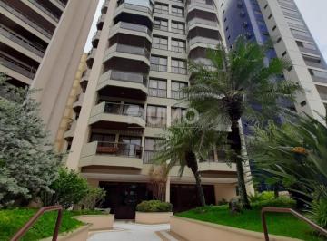 0 · apartamento para aluguel em Cambuí