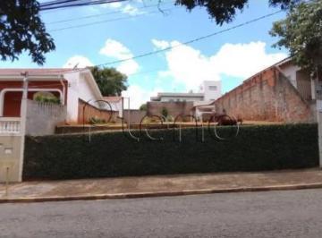 imagem · Terreno à venda em Campinas, Chácara da Barra, com 356 m²