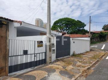 0 · casa para aluguel em Taquaral