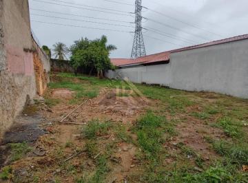 Terreno · 350m² · Terreno a venda - Jardim Europa - Sorocaba - Zona Oeste