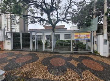 0 · casa para aluguel em Taquaral