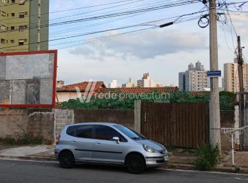 0 · terreno para aluguel em Botafogo