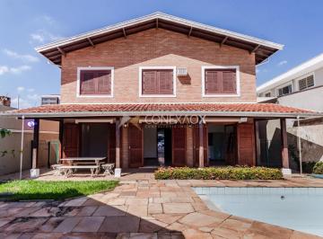0 · Casa para alugar na Nova Campinas na Rua Hermas Braga