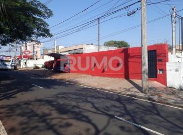 0 · Terreno à venda no Jardim Chapadão Campinas