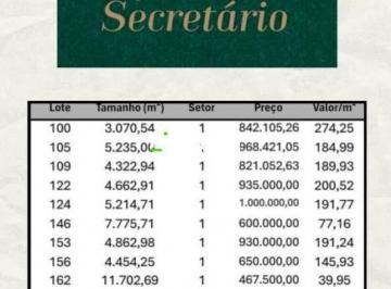 Terreno · 3285m² · Terrenos à venda Fazendas Secretário/Aroeira- Secretário - Petrópolis/RJ