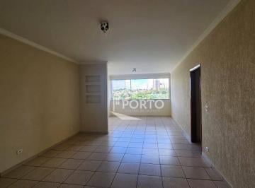 c68d54d983447d5d549298842b1ff31712b9c35f · Apartamento 3 quartos para alugar no bairro Vila Rezende em Piracicaba