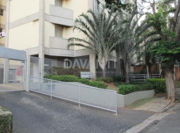 0 · apartamento à venda em Jardim Paranapanema