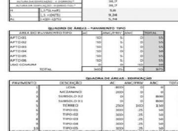 Terreno · Terreno em Salgado Filho, Caxias do Sul/RS de 0m² à venda por R$ 1.100.000,00