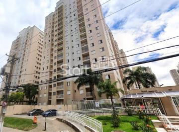nome imagem · apartamento - Swift - Campinas
