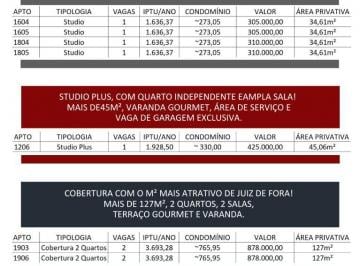 Imagem 1 · Cobertura