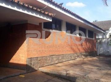 0 · Casa Para locação na Nova Campinas
