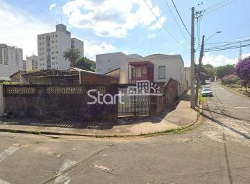 nome imagem · terreno - Bonfim - Campinas