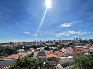 0 · APARTAMENTO PARA LOCAÇÃO NO REVIVA PARQUE PRADO – CAMPINAS/SP