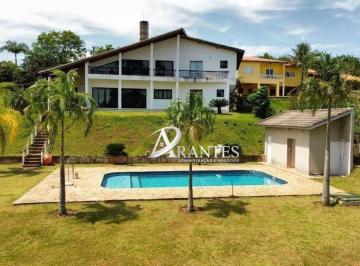 cbc530f1c5c77dfa70e56417a73806b75ebab06d · Chácara com 4 dormitórios à venda, 2000 m² por R$ 1.400.000,00 - Centro - Nazaré Paulista/SP