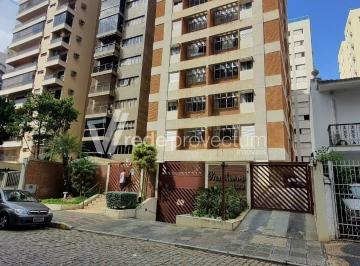 0 · apartamento para aluguel em Cambuí