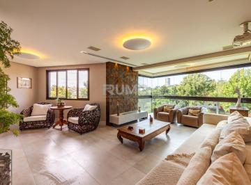 0 · Apartamento para Venda no Jardins de Norte Dame em Campinas