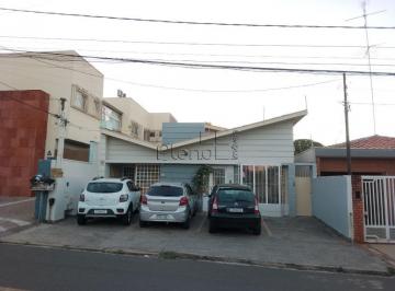 imagem · Sala para alugar em Campinas, Jardim Dom Bosco, com 32 m²