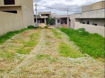 Terreno · 225m² · Terreno à Venda no Jardim Novo Horizonte, Sorocaba - R$287mil