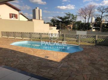 Casa · 119m² · 1 Quarto · 15 Vagas · Casa para alugar em Higienópolis de 119.00m² com 1 Quarto, 1 Suite e 15 Garagens