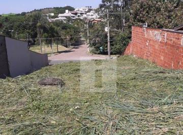c3e3d0b0a9e23a37d6748e6f3bd54a124f4ba375 · Terreno à Venda no Parque Jatibaia – Sousas, Campinas/SP | Preço Abaixo de Mercado