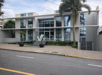 0 · sala para aluguel em Vila Rossi