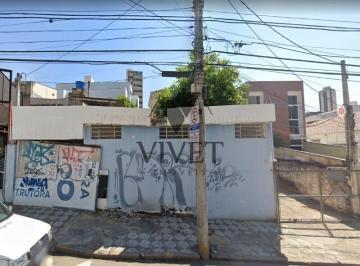 Terreno · 710m² · Terreno para Venda em Sorocaba