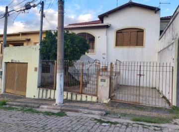 0 · casa para aluguel em Vila Industrial