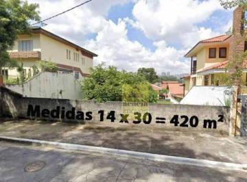 d1f21b68d7f97e84984bc867fc14c9ec0c4ed801 · TERRENO CITY AMÉRICA - ÚLTIMAS UNIDADES COM 420 M²