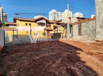0 · terreno à venda em Mansões Santo Antônio