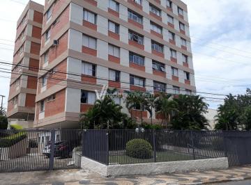 0 · apartamento para aluguel em Chácara da Barra