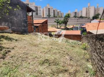 0 · terreno à venda em Loteamento Parque São Martinho