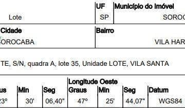 Terreno · 1015m² · Terreno em Vila Haro, Sorocaba/SP de 0m² à venda por R$ 534.915,51