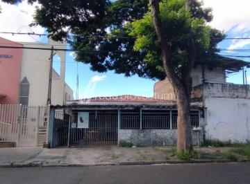 0 · casa à venda em Jardim Campos Elíseos